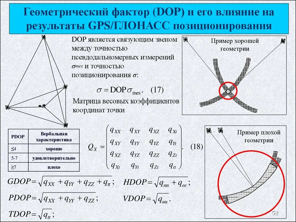 Геометрический фактор. Геометрический фактор в навигации. Геометрический фактор формула. GPS точность позиционирования.