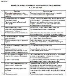 Ошибки техники