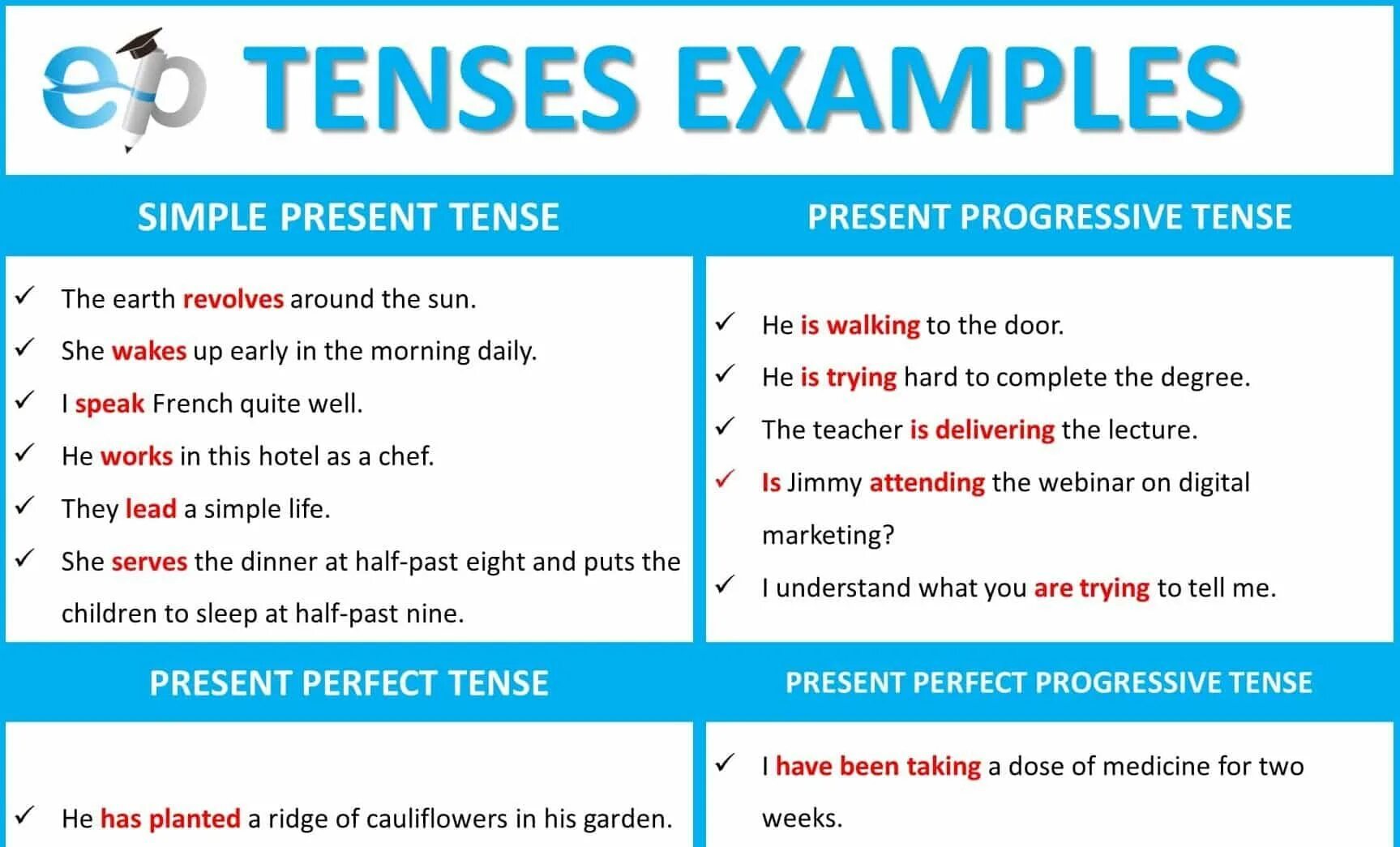 Different tenses. Simple Tenses. Present Tenses Grammar. Past Tenses. Present Tenses in English.