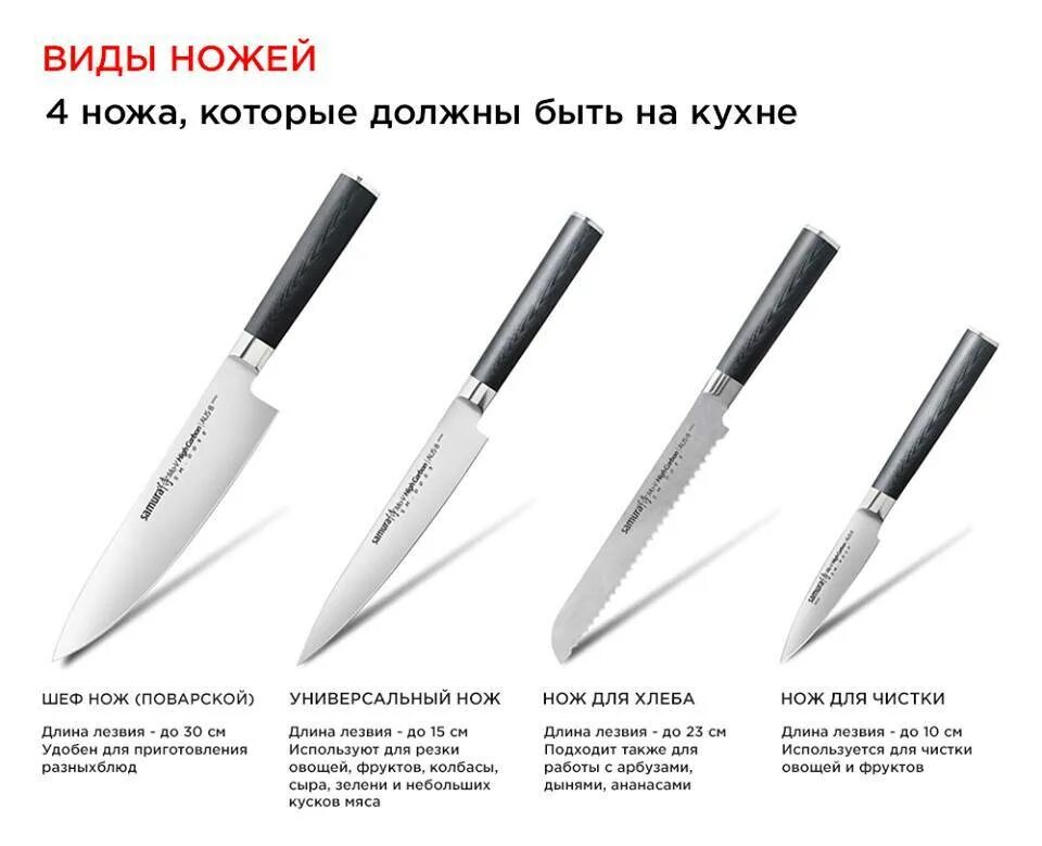 Формы кухонных ножей. Разновидности кухонных ножей. Формы клинков кухонных ножей. Формы японских кухонных ножей.