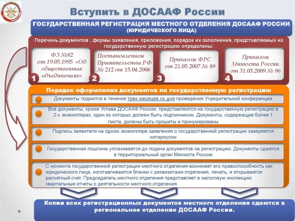 Регистрация местных организацию. Общественно-государственное объединение ДОСААФ. Документы ДОСААФ. Вступить в ДОСААФ. Заявление в ДОСААФ.