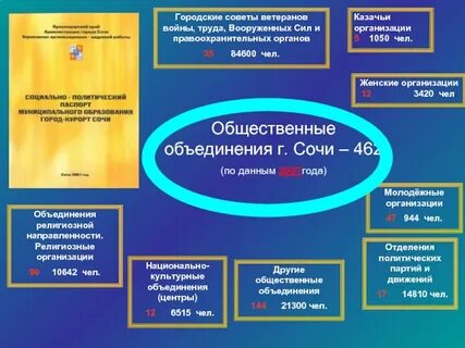 Дайте характеристику общественным объединениям