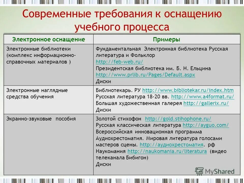 Требования к современному образовательному процессу. Дополнительное образование современные требования. Обстановка и гигиенические условия в классе. Требования к педагогу на современном этапе. Требования к занятиям в системе дополнительном образовании.