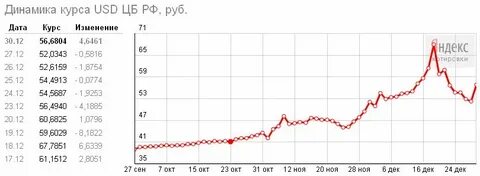 70 в рублях