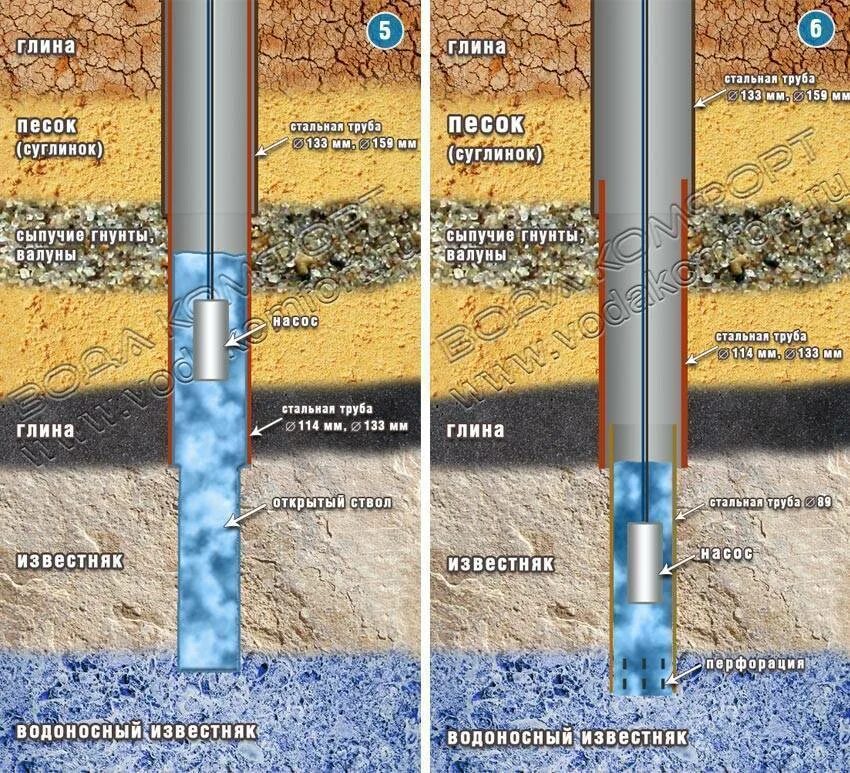 Скважина количество воды. Схема скважины с обсадной трубой. Скважина конструкция скважины кондуктор. Конструкция скважины на воду с обсадной трубой. Диаметр труб для бурения скважин.