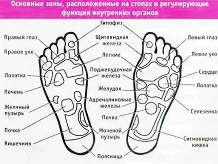 Почему с левой ноги
