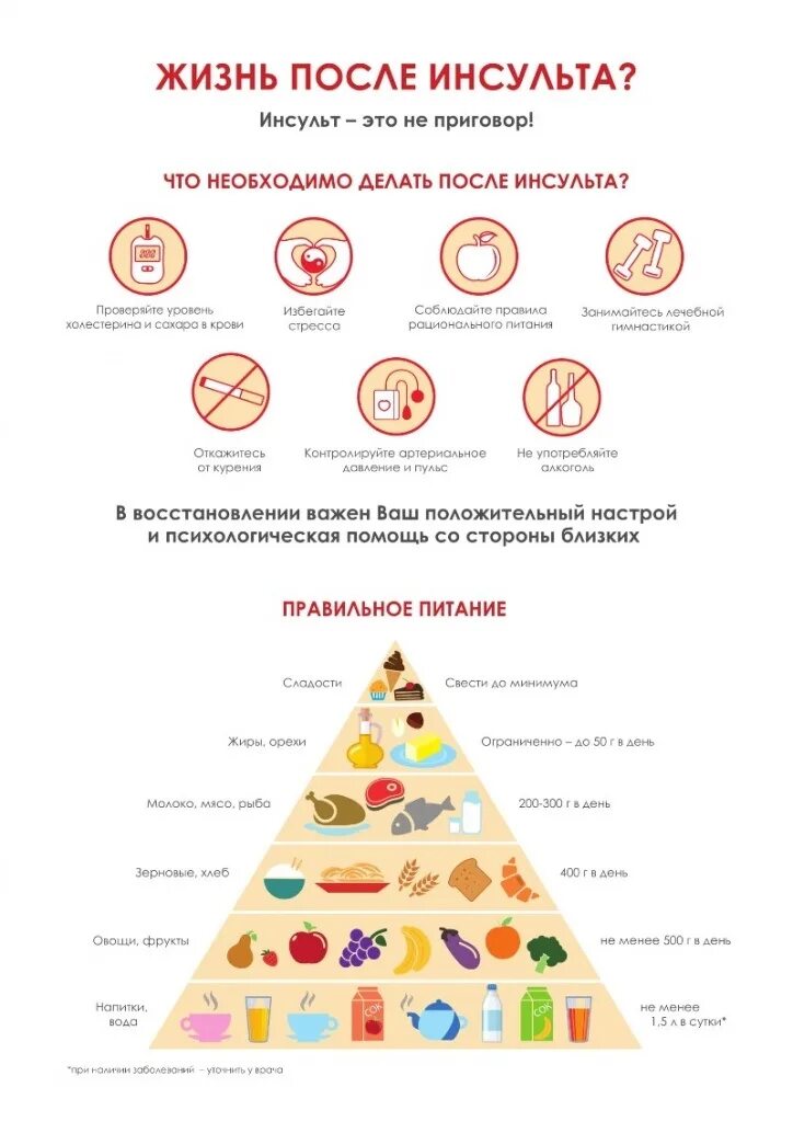 Питание после института. Рацион питания после инсульта. Питание при инсульте. Инсульт рекомендации по питанию. Диетотерапия при инсульте.