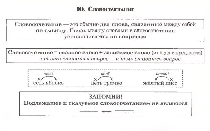 Два главных слова в предложении
