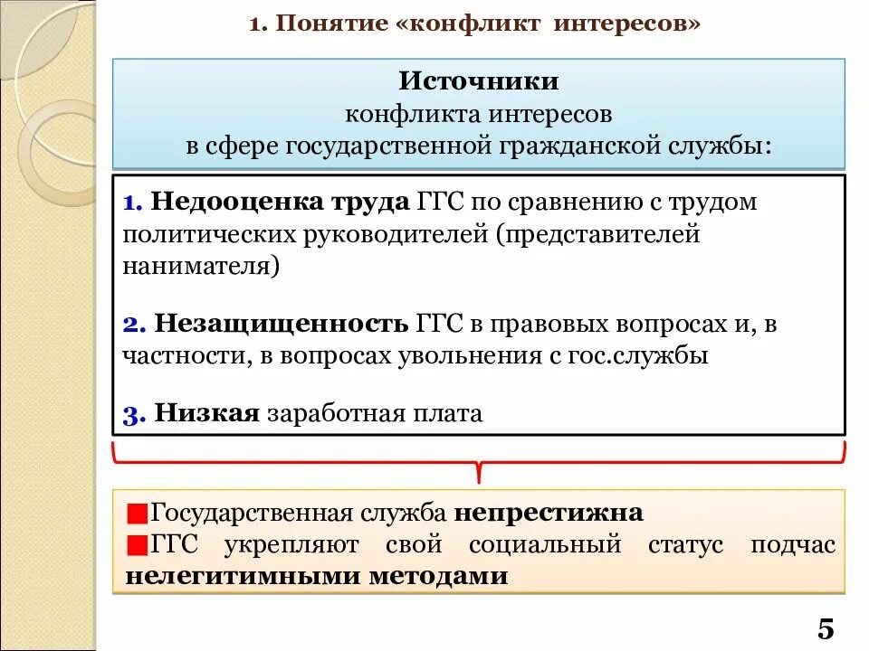 Признаки конфликта интересов. Понятие конфликта интересов на государственной гражданской службе. Выявление конфликта интересов. Конфликт интересов госслужащих. Политика конфликты интересов