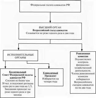 Комиссия фпа по этике и стандартам