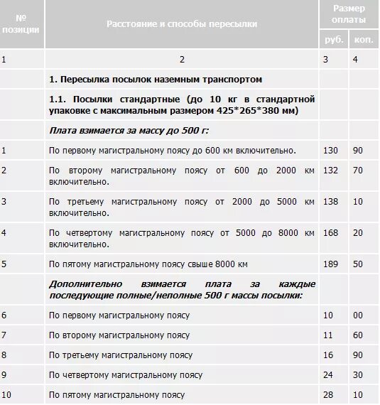 Сколько кг посылки можно отправить. Максимальный вес посылки. Стоимость посылки.