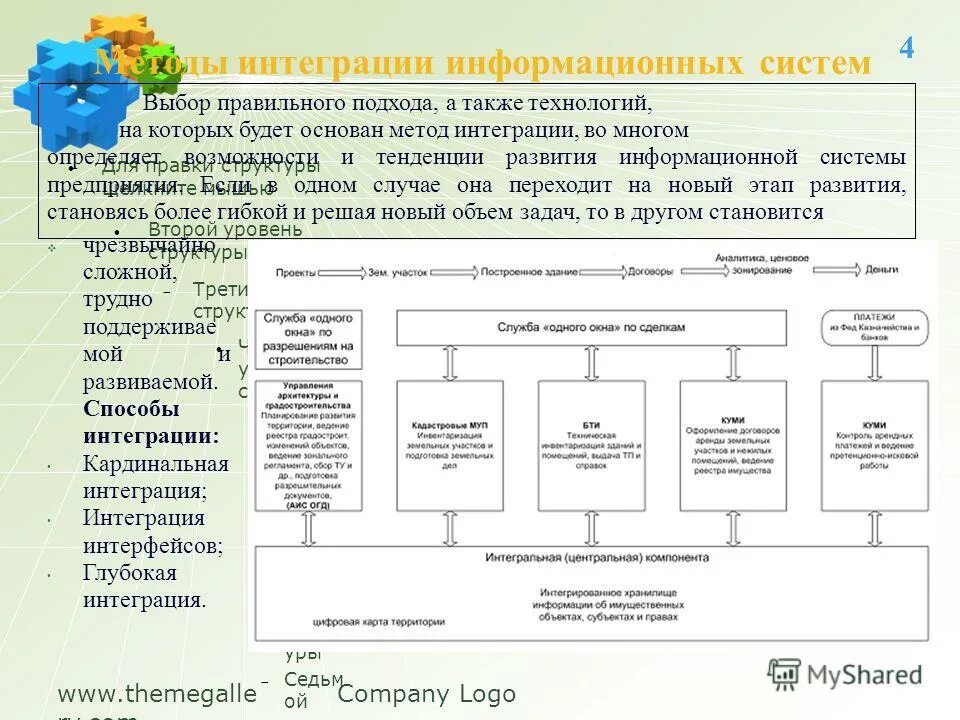 Разработка защищенной информационной системы