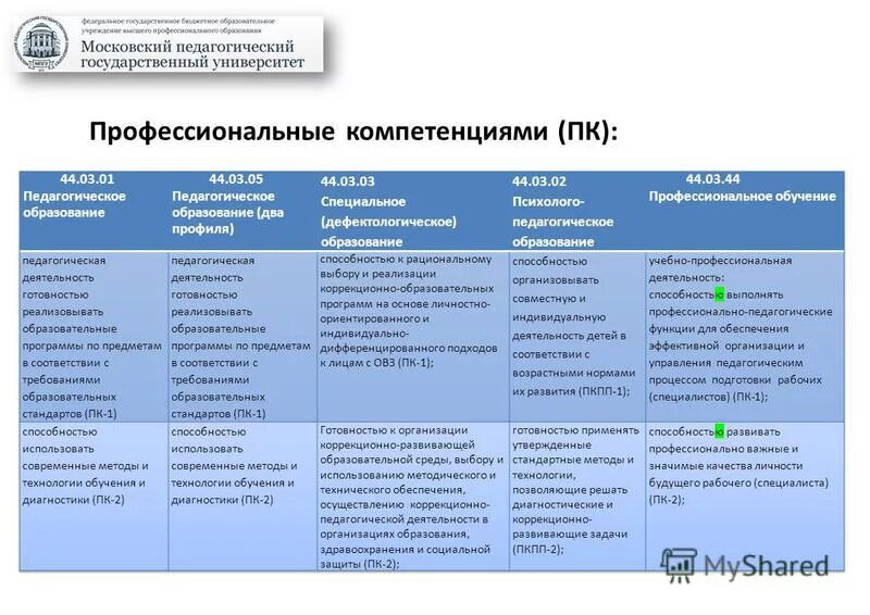 Компетенции 273 фз