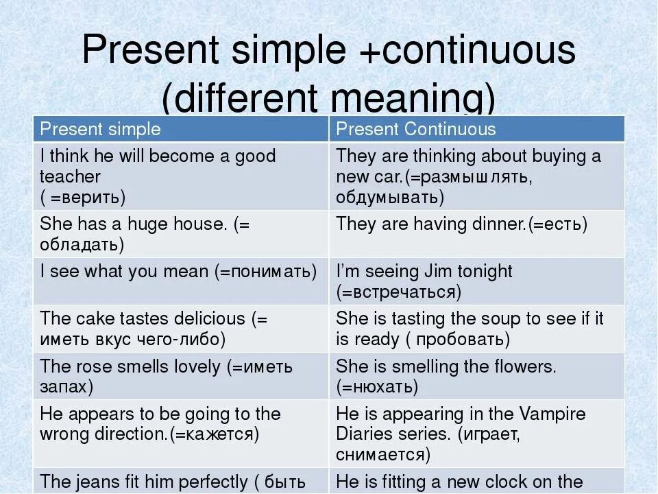 Как отличить present. Present simple present Continuous употребление. Правило употребления present simple и present Continuous. Present simple present Continuous разница таблица. Отличие времен present simple и present Continuous.