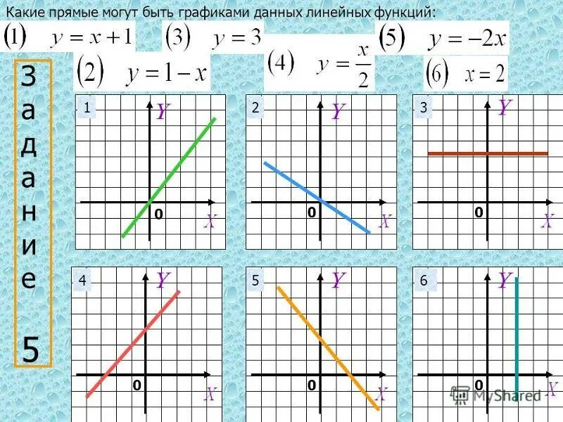Даны линейные функции. Графики линейной функции 7 класс Алгебра. График линейной функции 7 класс Алгебра. Линейные функции и графики линейных функций. Алгебра 7 класс свойства Графика линейной функции.