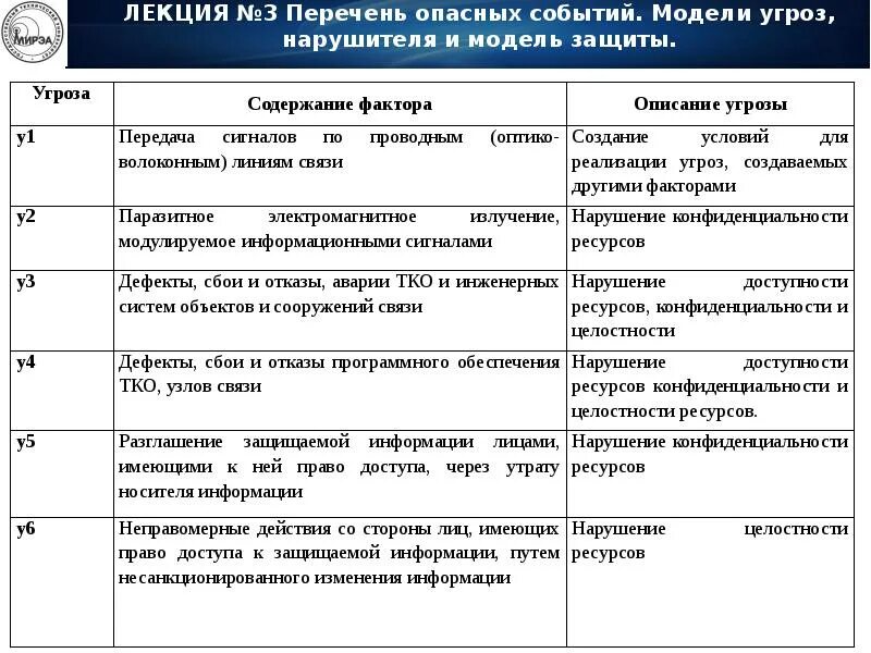 Системы безопасности таблица. Модель угроз нарушителя информационной безопасности. Нарушители информационной безопасности таблица. Модель нарушителя информационной безопасности таблица. Разработка модели нарушителя, модели угроз,.