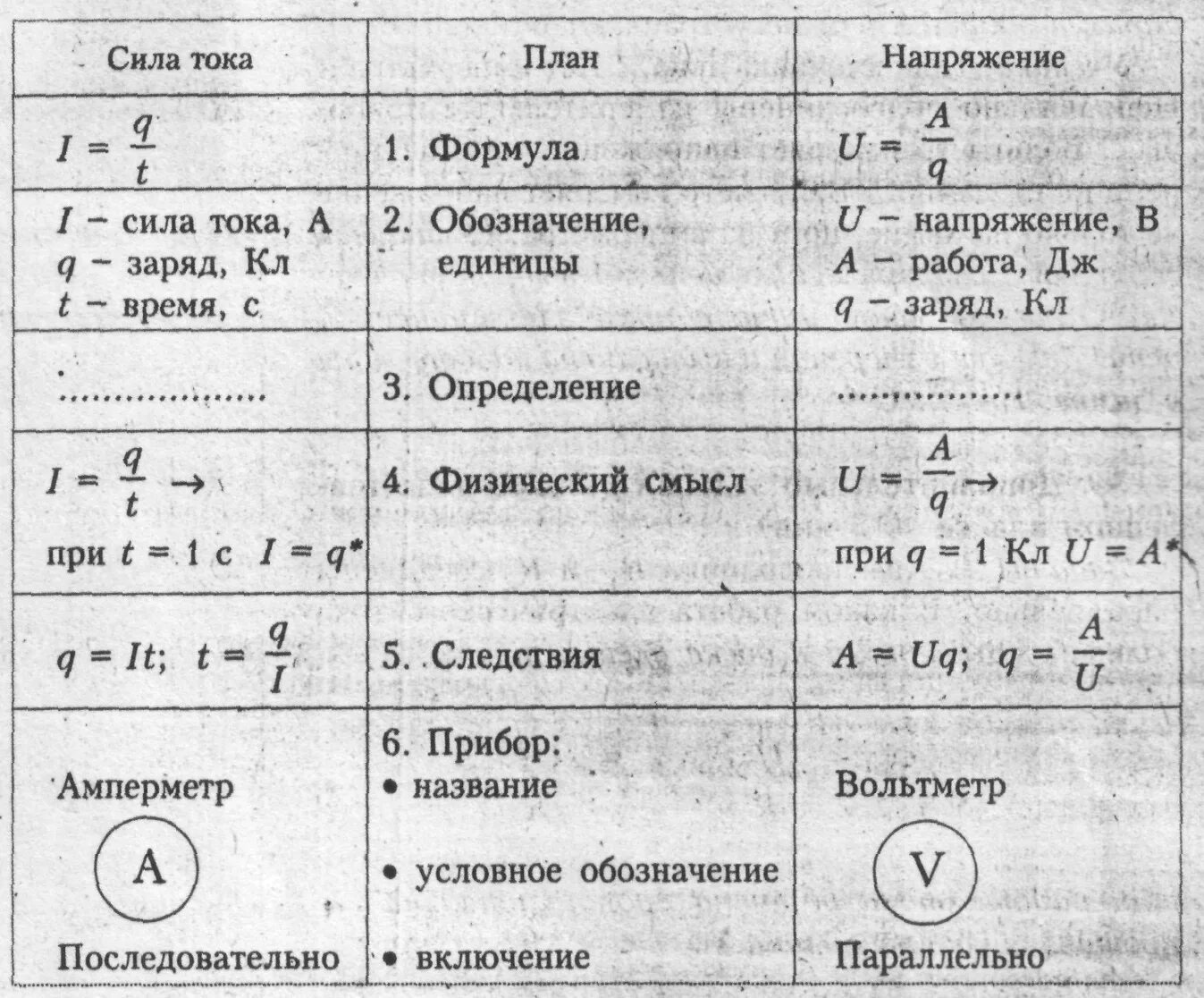 Формулы для расчета силы тока напряжения сопротивления. Формулы силы тока напряжения и сопротивления. Физика формула напряжения сопротивления и силы тока. Как найти силу тока формула. Как найти силу тока формула физика.