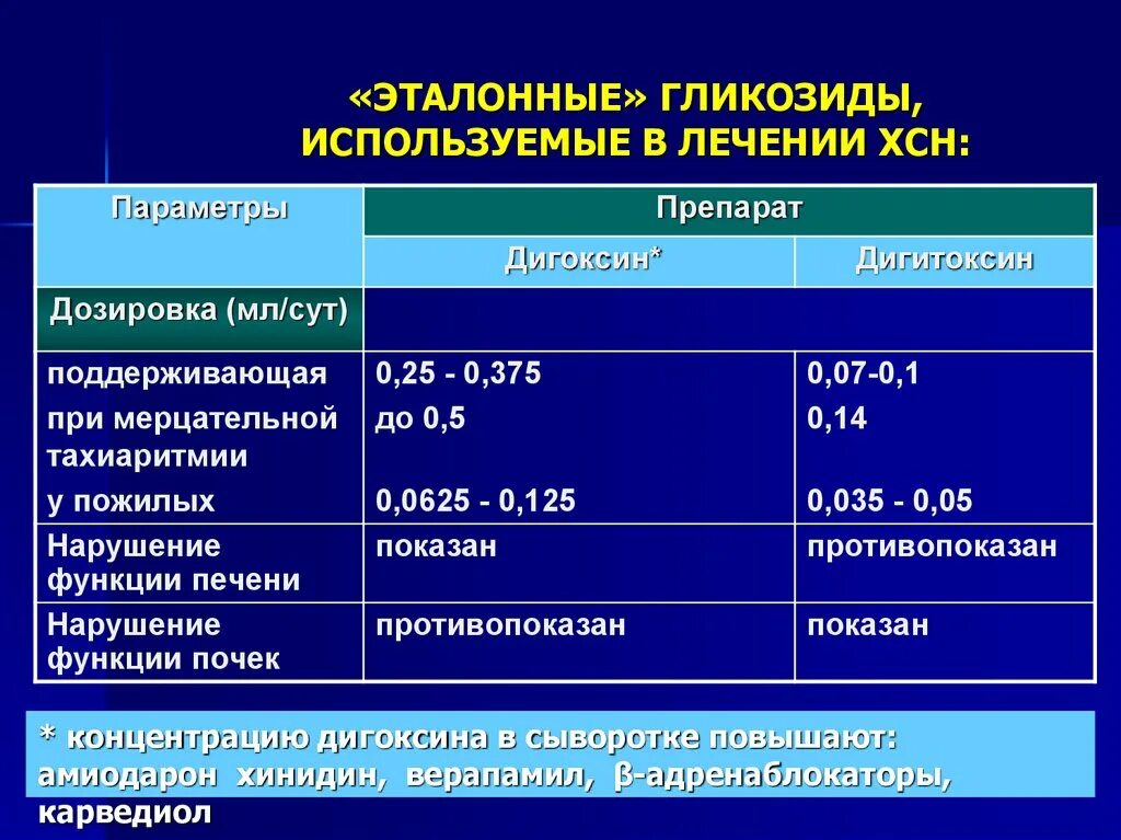 Корректировка препаратов