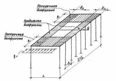 Поперечный пролет