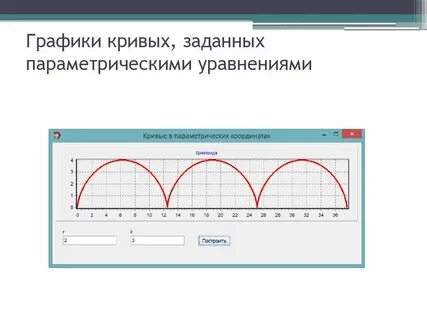 Графические кривые