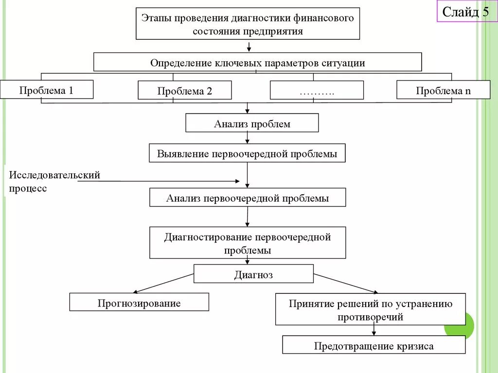 Схема проведения анализа финансового состояния предприятия. Этапы проведения анализа финансового состояния организации. Схема проведения анализа финансового состояния организации. Схема проведения анализа финансового состояния организации рисунок.