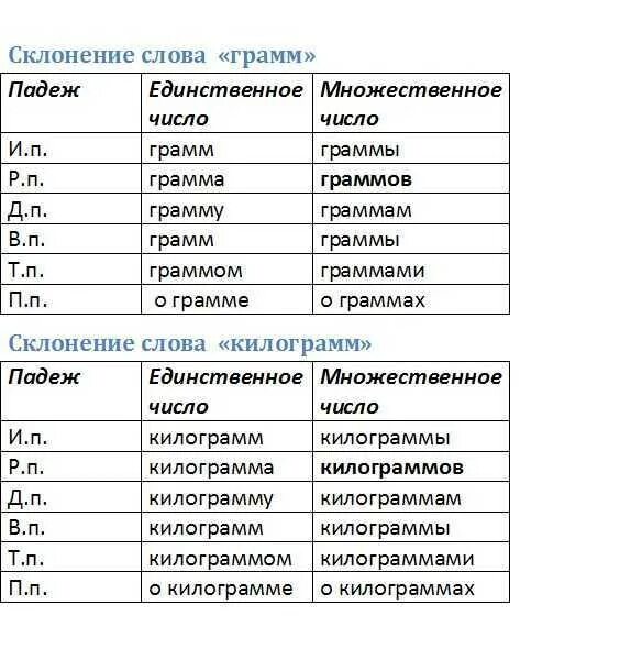 Армянские имена склоняются