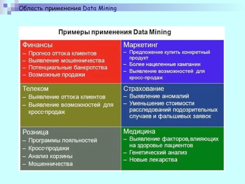 Data mining. Data mining примеры. интеллектуальный анализ данных data mining. использование data mining. области применения data mining.