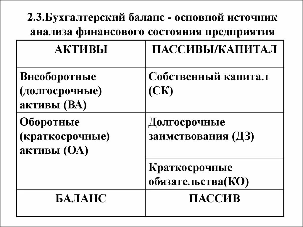 Структура бухгалтерского баланса схема. Структура баланса бухгалтерского учета. Структура бухгалтерского баланса таблица. Характеристика бухгалтерского баланса. Анализ бух учета