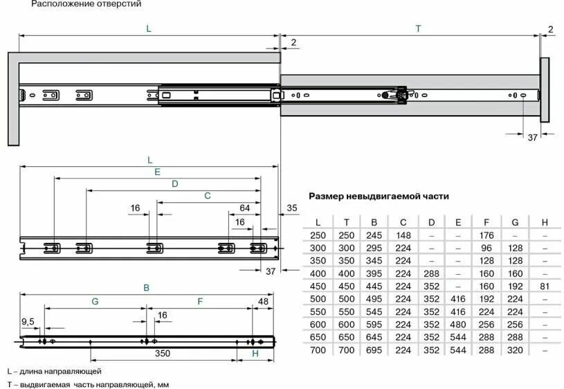 Направляющие для ящиков шариковые размеры. Шариковые направляющие для выдвижных ящиков db3501. Направляющие для выдвижных ящиков шариковые Размеры таблицы. Установка направляющих для выдвижных ящиков шариковые схема. Схема установки роликовых направляющих для выдвижных ящиков.