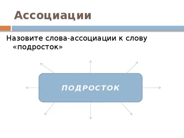 Ассоциации называется. Слова ассоциации. слова ассоциации к слову. ассоциации со словом подросток. слова ассоциации к слову подросток.