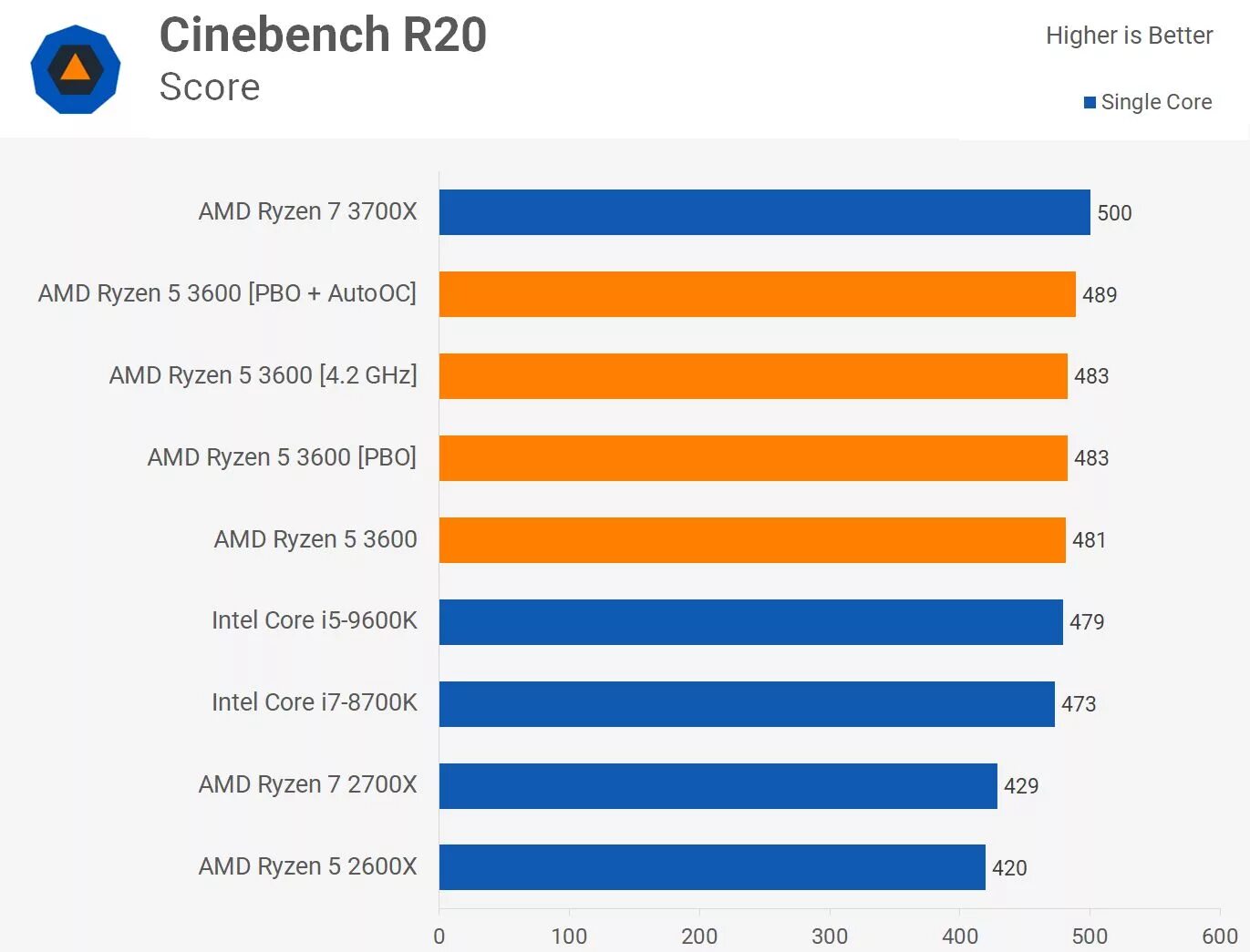 5 3600 температура. Ryzen 5 3600 температуры. ПРОЦЕСССОРAMD Ryzen 5 3600, Core i5 6600k. Рабочая температура Ryzen 5 3600. Норма температуры процессора AMD Ryzen 5 3600.