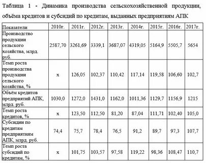 Сельское хозяйство продукция таблица