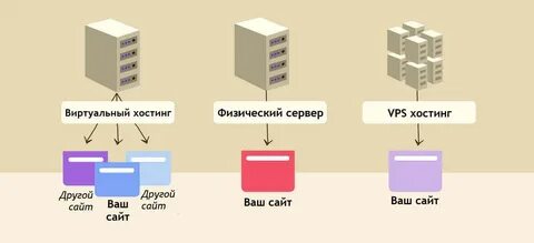 Выделенные серверы данных