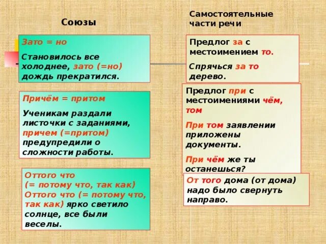 Как отличить союз от части речи. Правописание союзов и омонимичных частей речи. Слитное и раздельное написание союзов. Тоже также часть речи. Союзы за то чтобы тоже также.