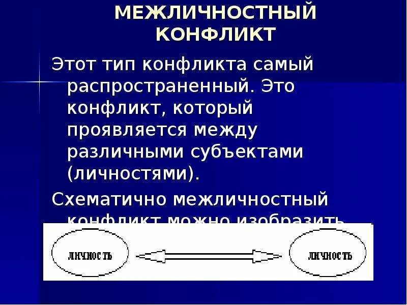 Межличностный конфликт. Структура межличностного конфликта. Динамика межличностных конфликтов. Типы межличностных конфликтов.