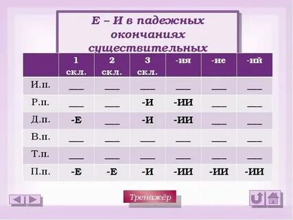 Запросы для ии примеры