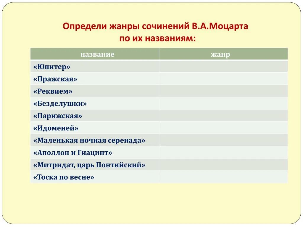 Жанр творчества Моцарта. Произведение Моцарта название. Моцарт Жанры произведений. 10 Произведений Моцарта названия.