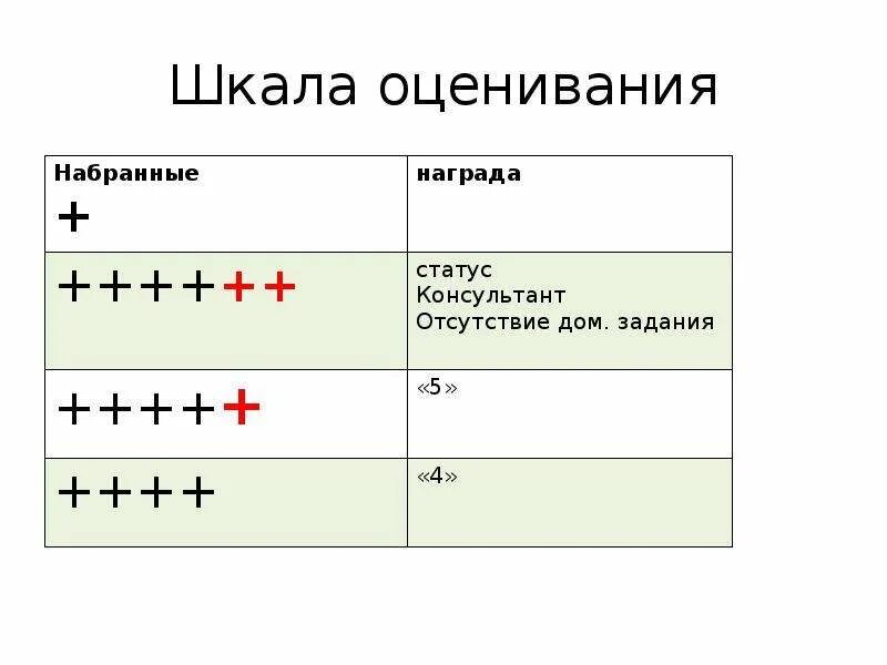 Положительные и отрицательные оценки. Положительные и отрицательные оценки