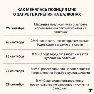 Куда обращаться если курят на балконе