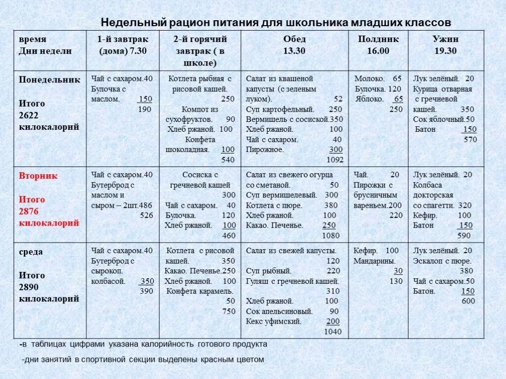 Рацион питания на 1 день таблица. Таблица суточного рациона питания школьника. Рацион питания школьника на неделю. Рацион питания для школь. Меню школьного возраста