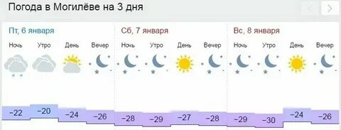 Погода в могилеве на ноябрь