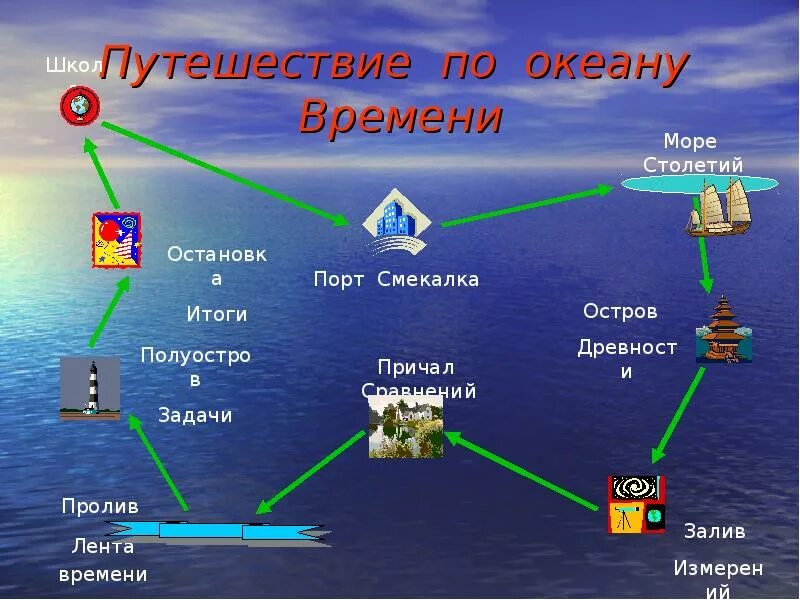 Путешествующий какое время