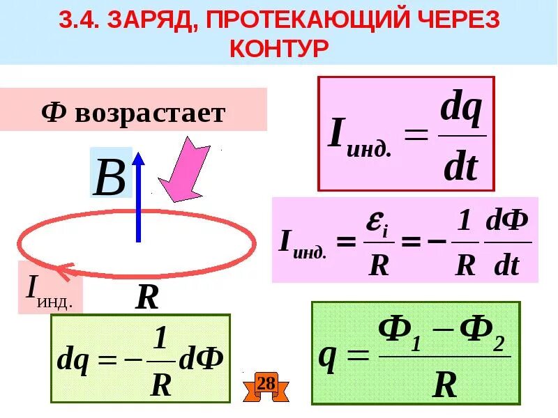 Заряд протекший через контур