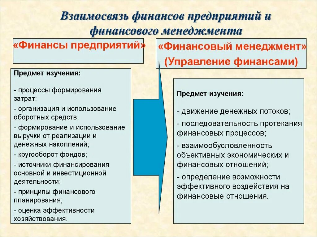 Финансы предприятия особенности. Организация финансового менеджмента. Организация финансового менеджмента на предприятии. Финансовый менеджмент и управление финансами. "Финансы" предприятий и финансовый менеджмент.