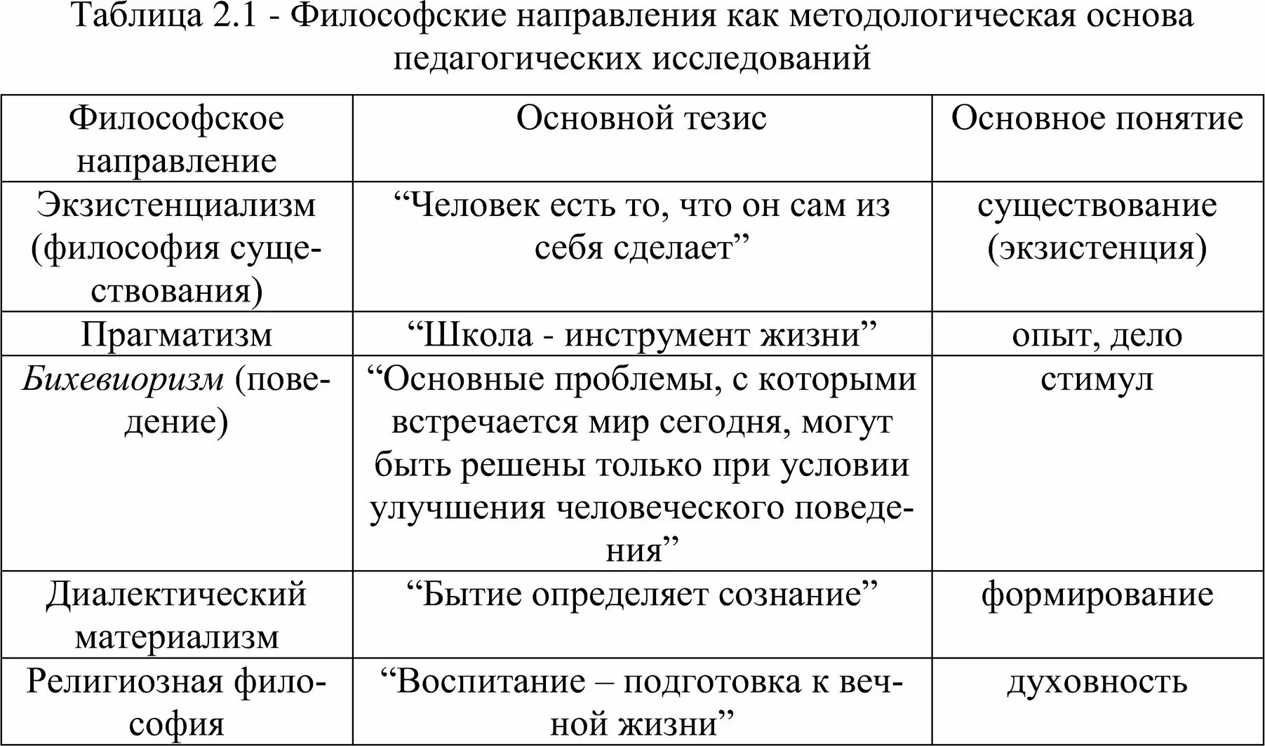 Философия и специальная педагогика. Система образования коменского. Философские основания педагогики. Понятие о методологии педагогики и ее уровнях. Ьабдтца направления философии.