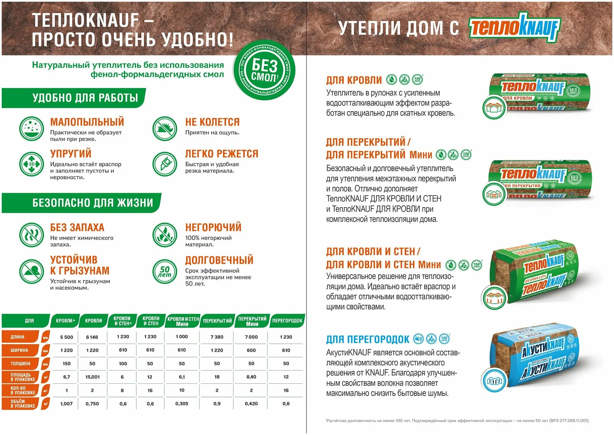 Кнауф стена утеплитель 50 мм. Теплокнауф утеплитель плотность. Утеплитель кнауф плотность. Вата минеральная теплокнауф для коттеджа мини плита 50х610х1000мм 6. Утеплитель кнауф характеристики.