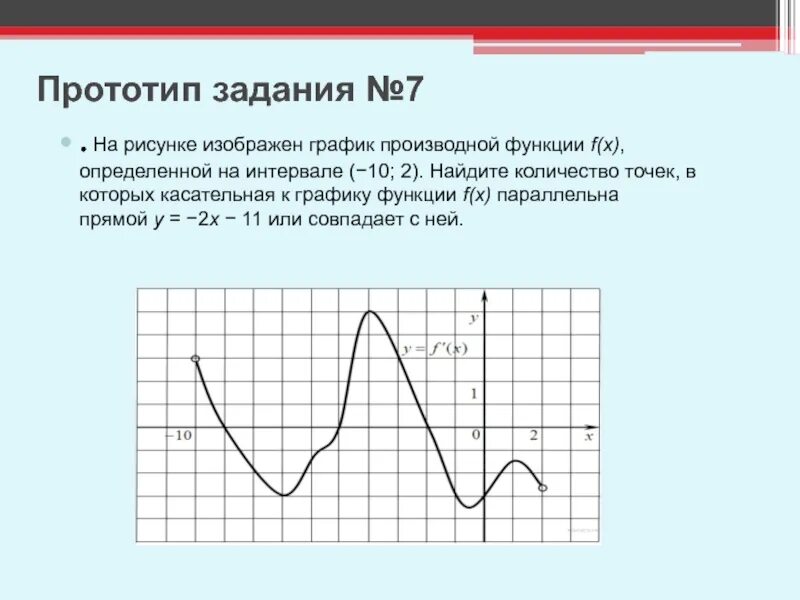 F x xi. На рисунке изображен график производной. Касательная к графику производной функции параллельна прямой. Касательная к графику параллельна прямой или совпадает с ней. Количество точек в которых f x -2.