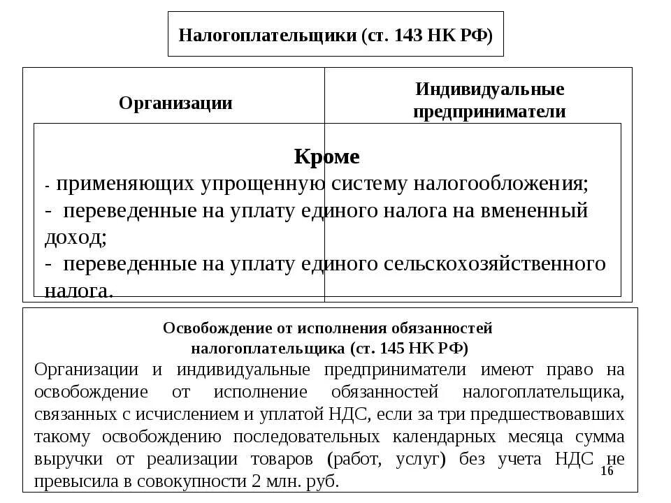 Упрощенная система налогообложения налоги. Упрощённая система налогообложения какие налоги. Вправе применять упрощённую систему налогообложения. Индивидуальные предприниматели применять упрощенную систему налогообложения. Система налогообложения усно.
