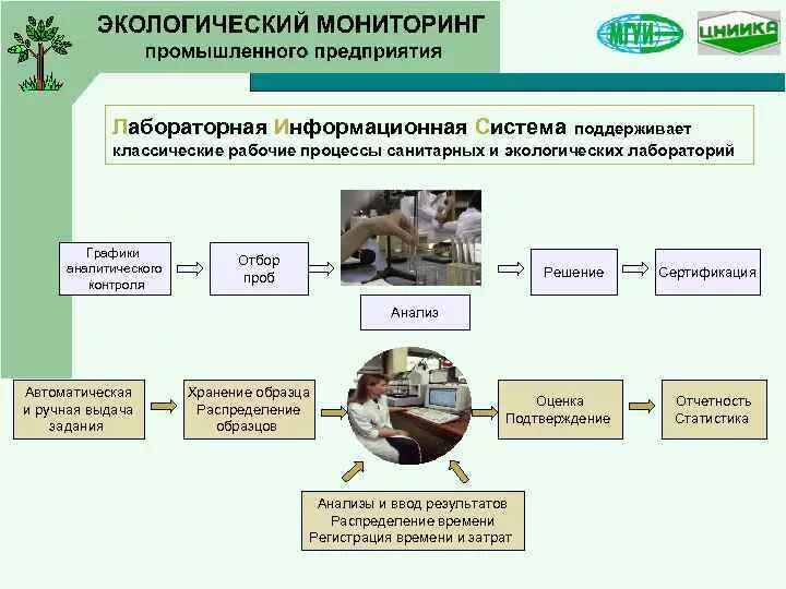 Экологический мониторинг промышленных предприятий. Экологический лабораторные контроль. Экологический мониторинг примеры. Мониторинг это в экологии. Разработка экологической программы