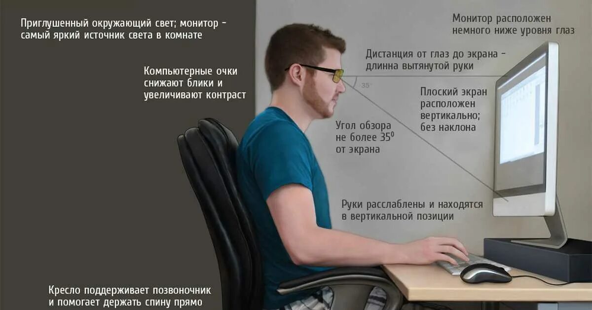 Правильное расположение монитора компьютера. Правильное расположение пониторе. Расположение монитора относительно глаз. Правильное расположение монитора относительно глаз.